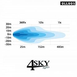 Ollson-30-inch-Curved-LED-bar-R112-R10-R7-gekeurd-lichtbeeld-1688385568.jpg