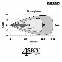 Ollson-40-inch-Curved-LED-bar-lichtbeeld-1688388894.jpg