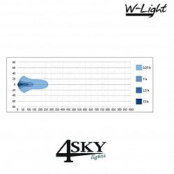 Sideshooter-w-light-R10-gekeurd-7200-lumen-4sky-Lights-lichtpatroon-1688370421.jpg